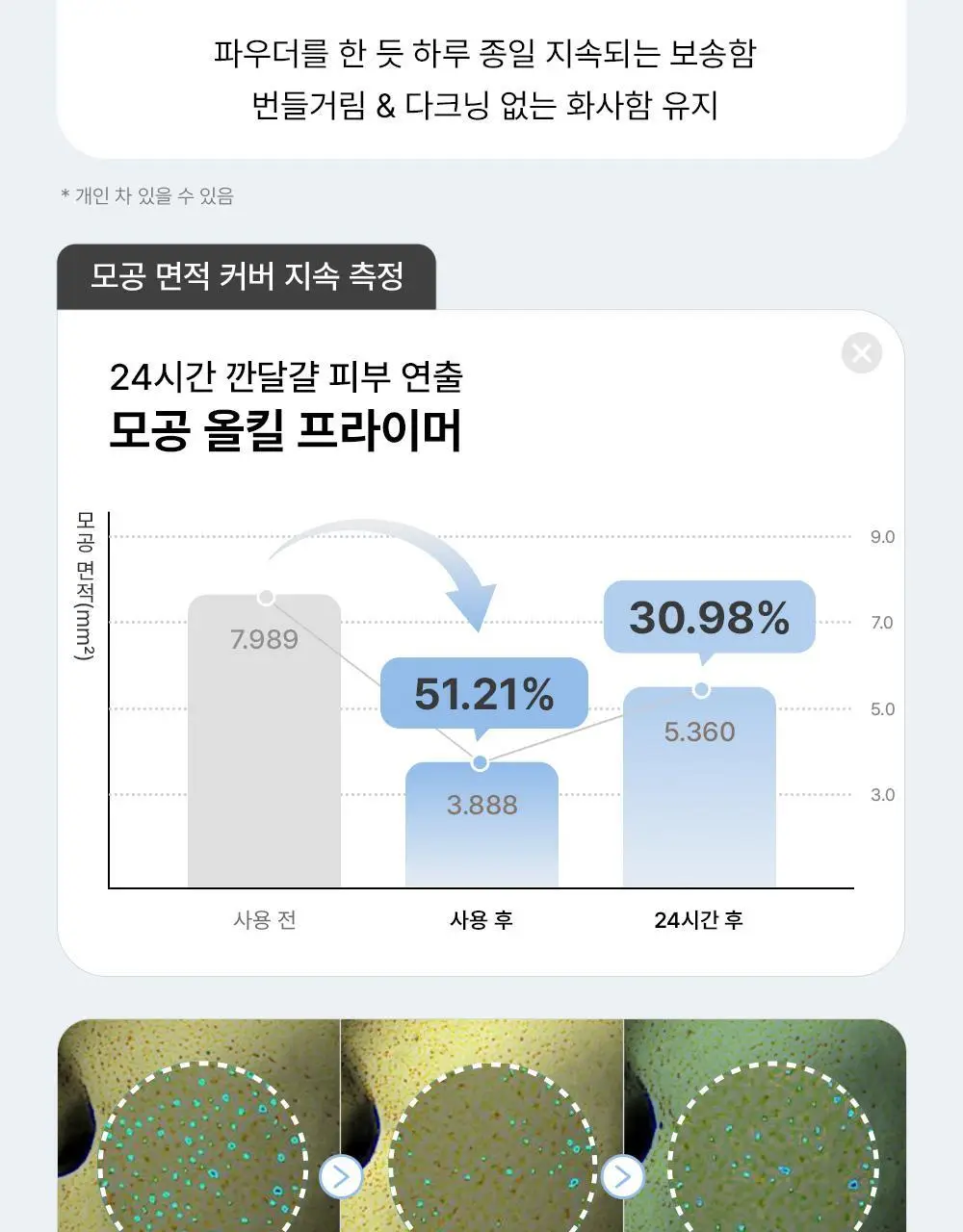 [NEW/논코메도제닉] 더샘 커버 퍼펙션 포어제로 에어 프라이머 상세페이지 18